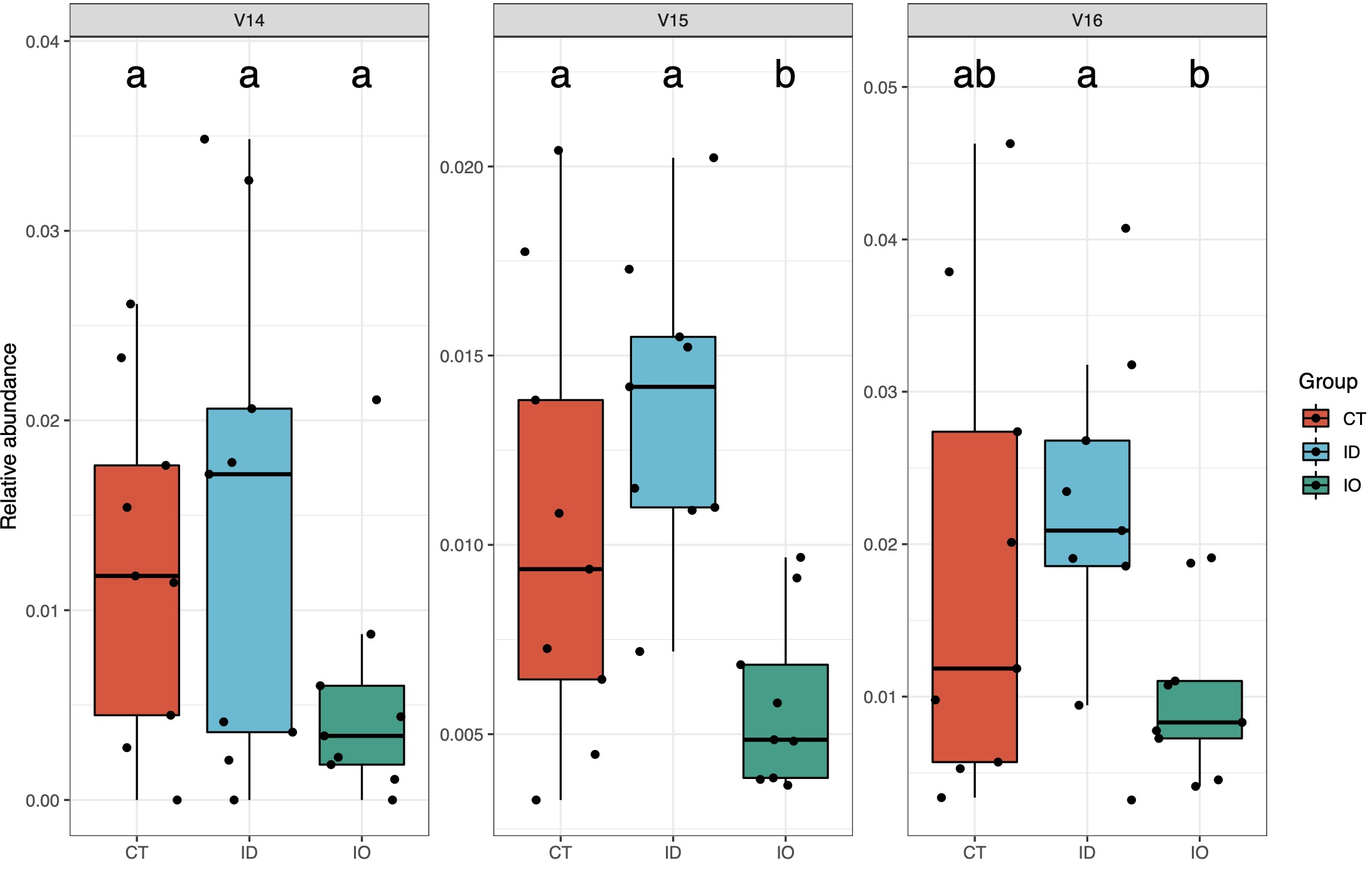 taxplot1