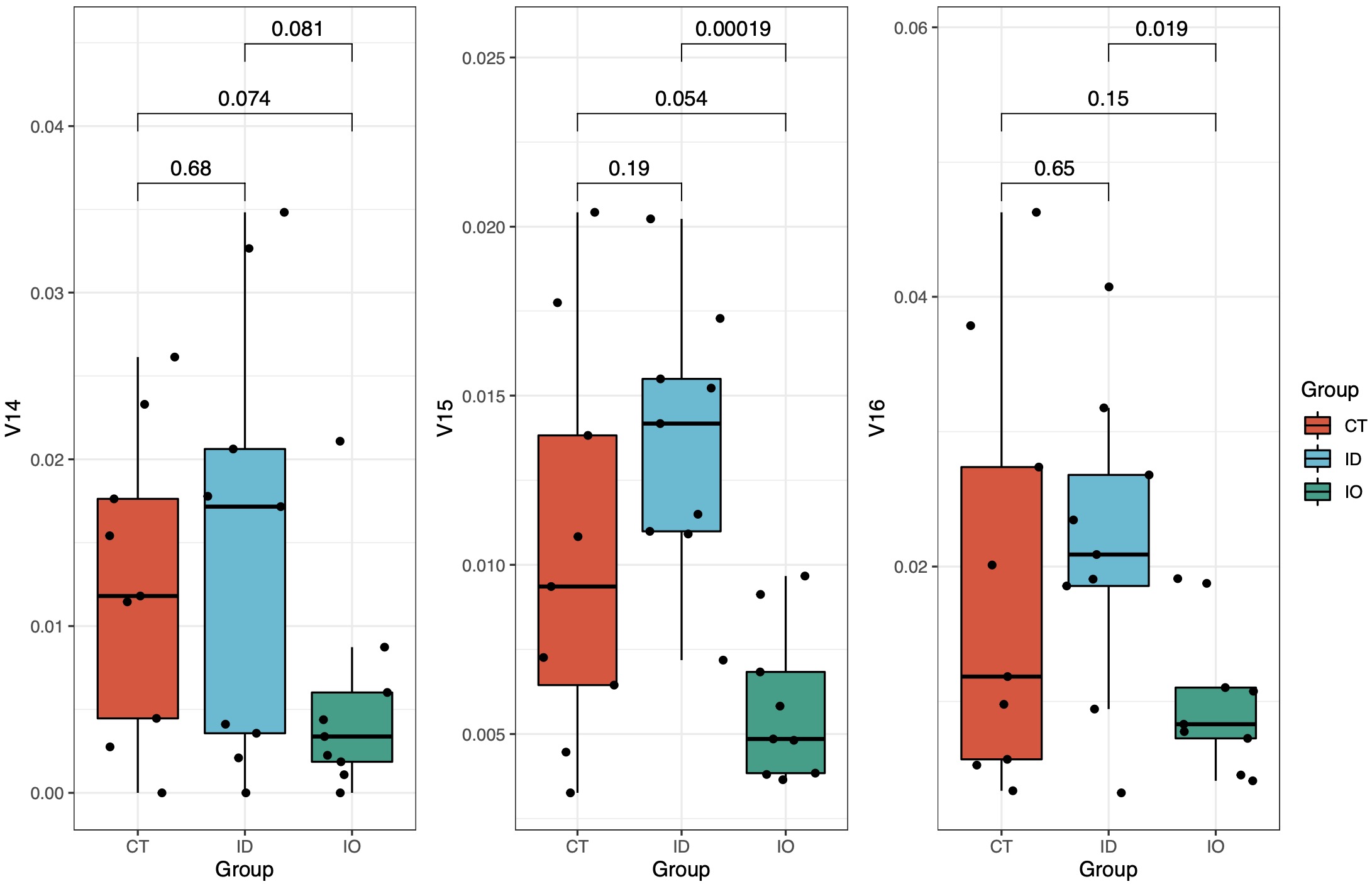 taxplot2