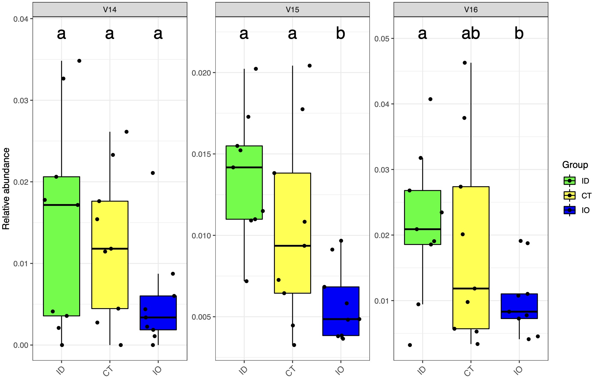 taxplot3